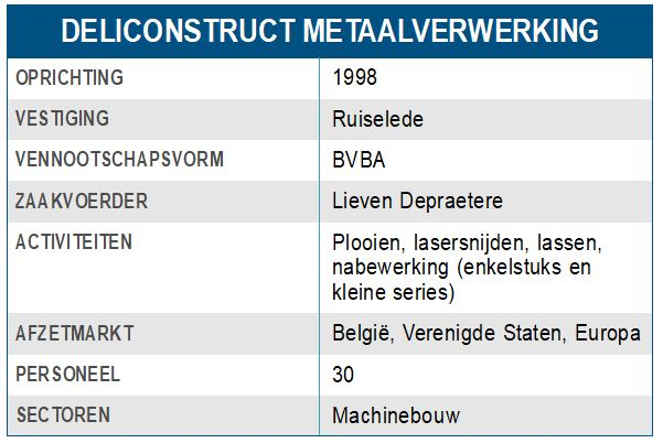 Deliconstruct in een notendop