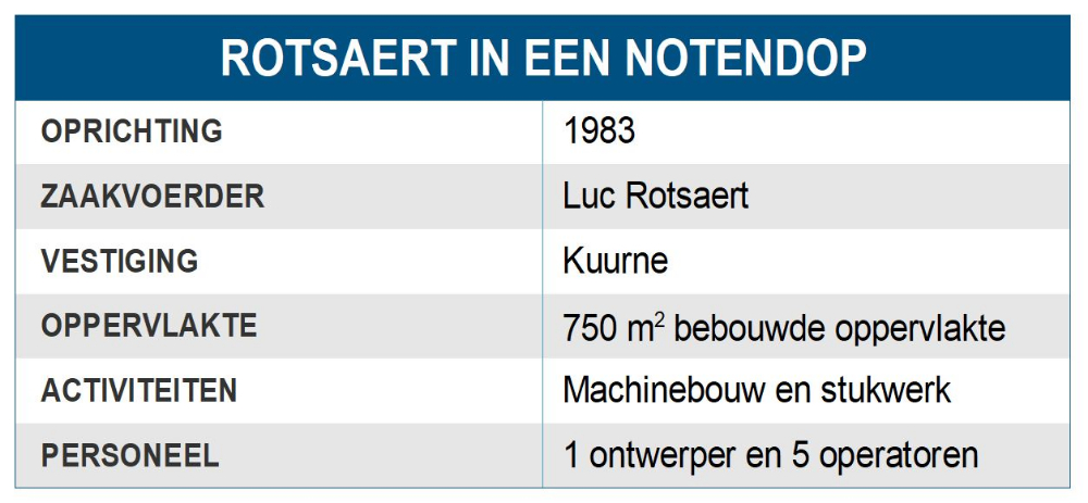 Rotsaert in een notendop