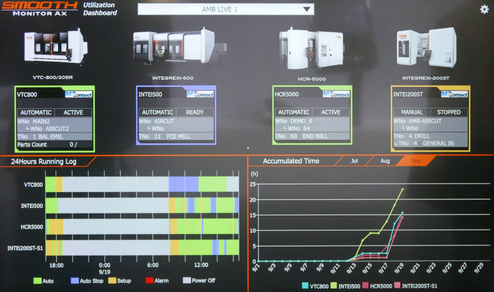 MTConnect wordt door veel Aziatische machinebouwers, zoals Mazak, standaard aangeboden op de machines