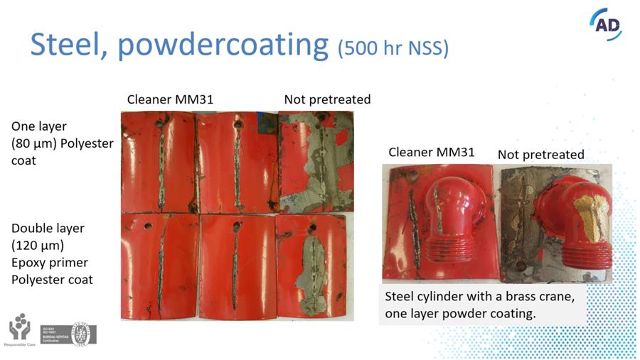 Resultaten bij poedercoaten van staal (bij respectievelijk oppervlak behandeld met Cleaner MM31 en onbehandeld oppervlak)