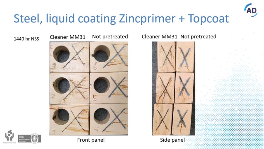 Resultaten van vloeibare Zincprimer coating + topcoating op staal bij respectievelijk voorbehandeling met Cleaner MM31 en onbehandeld oppervlak